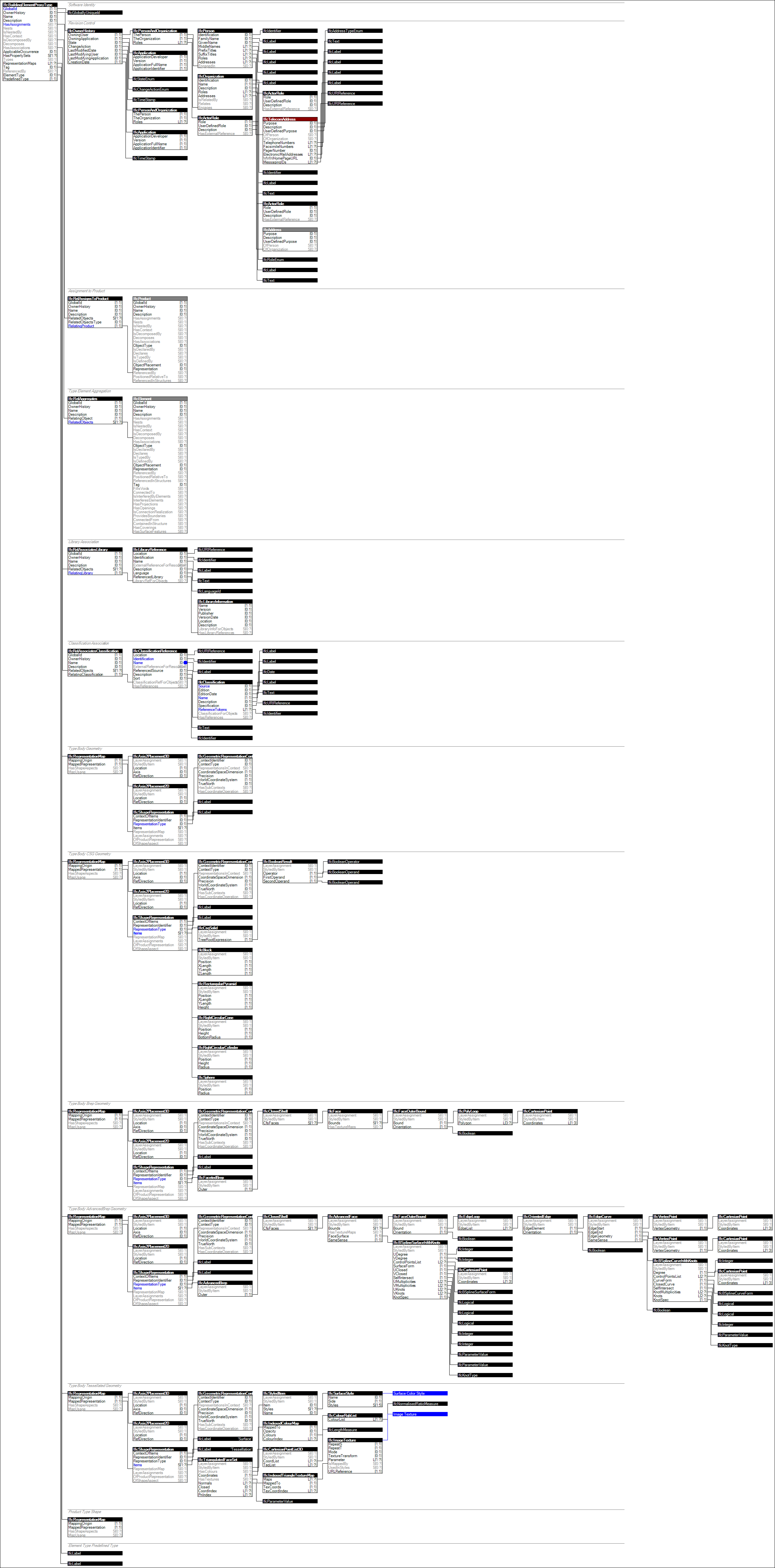 IfcBuildingElementProxyType