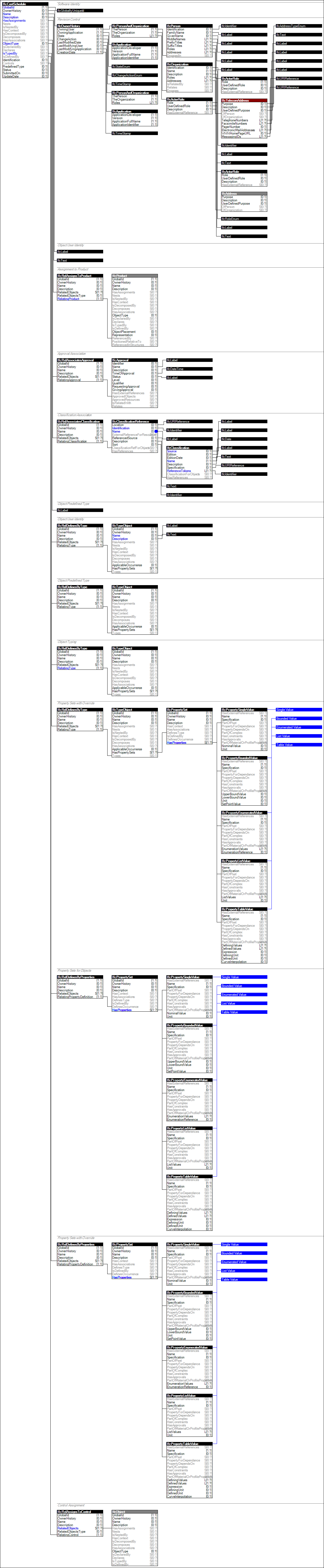 IfcCostSchedule