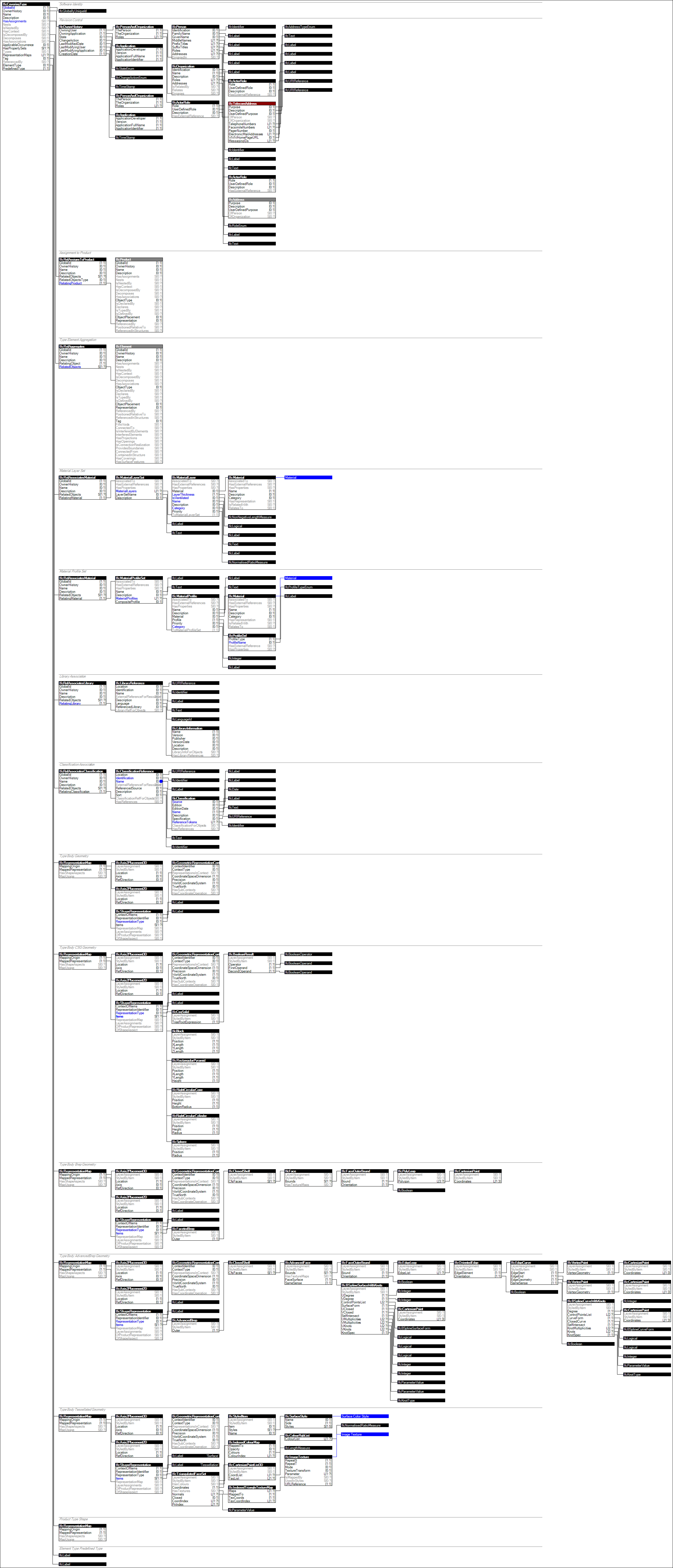 IfcCoveringType