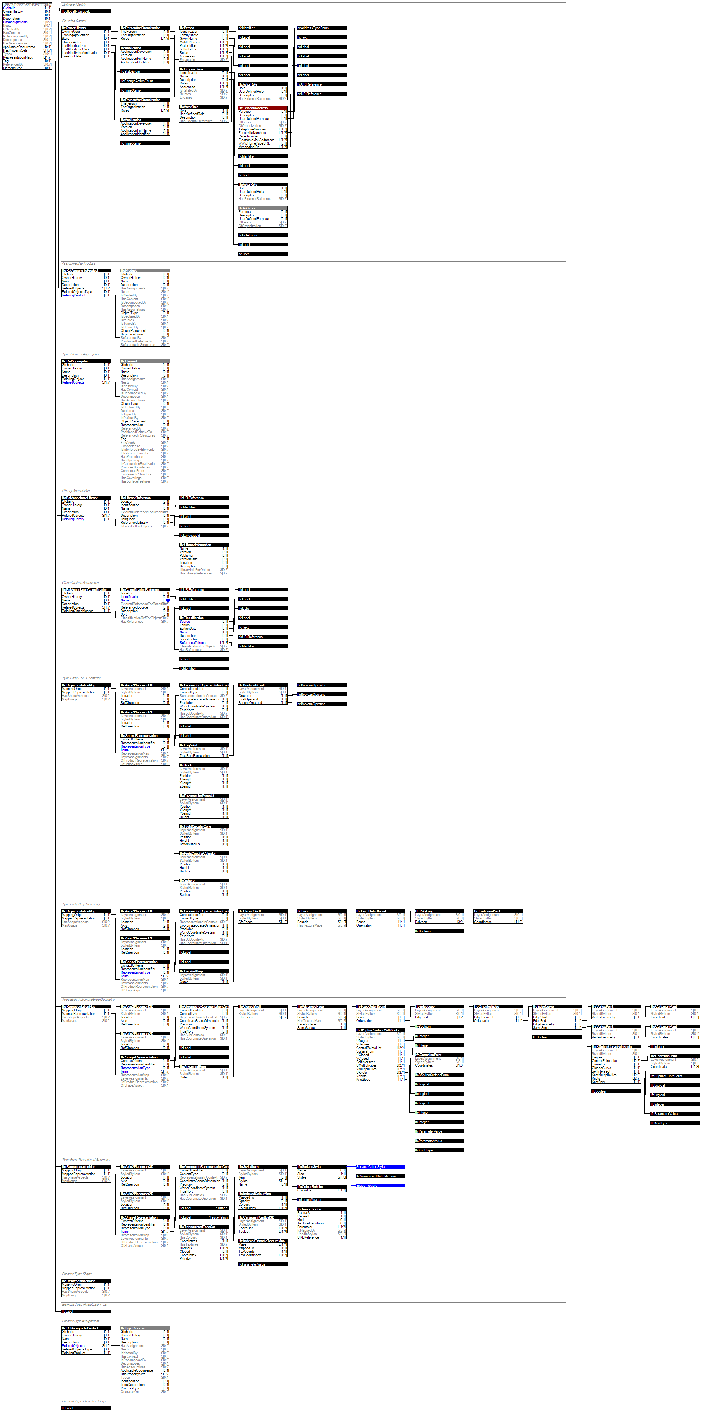 IfcDistributionControlElementType