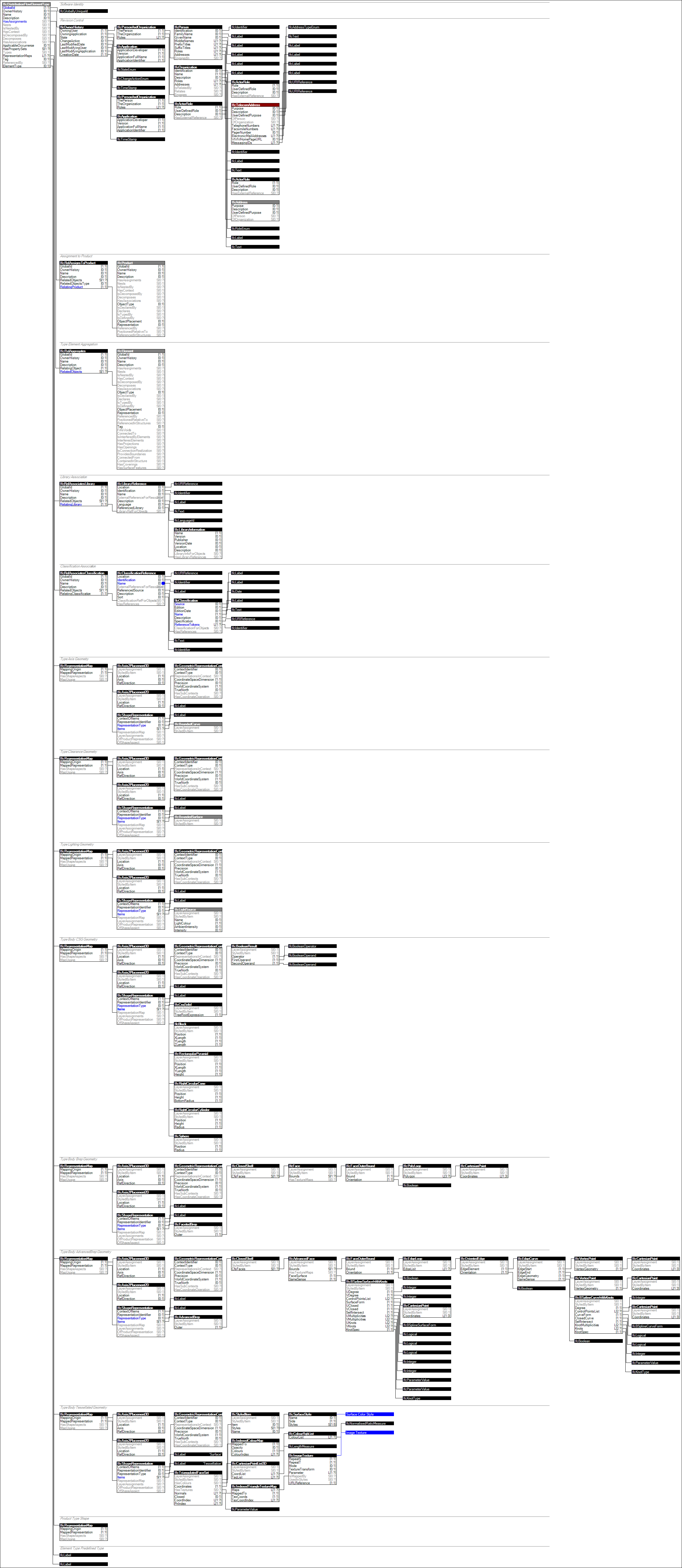 IfcDistributionFlowElementType