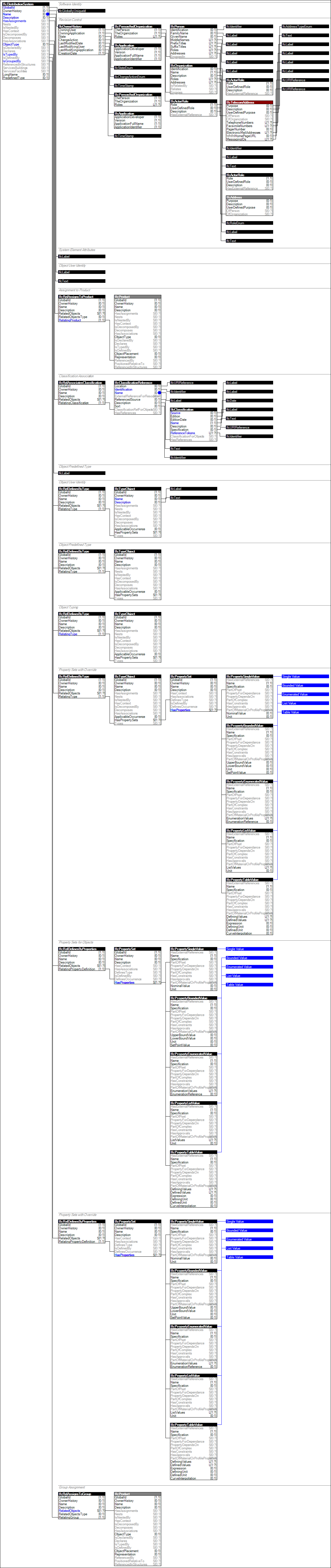 IfcDistributionSystem