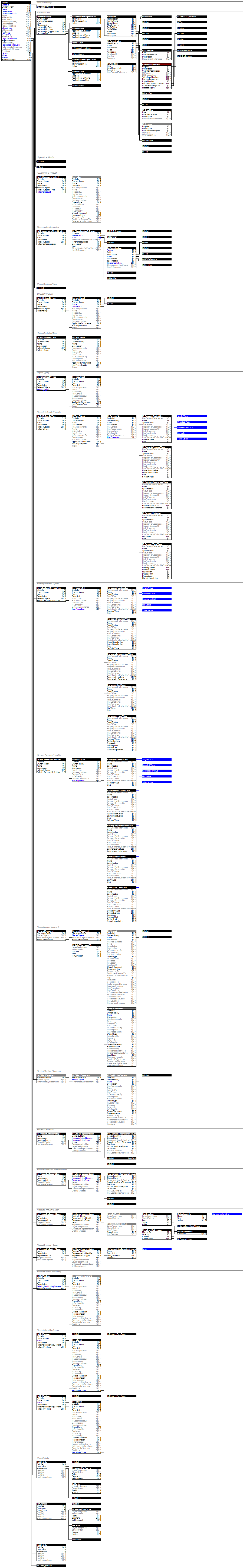 IfcGrid