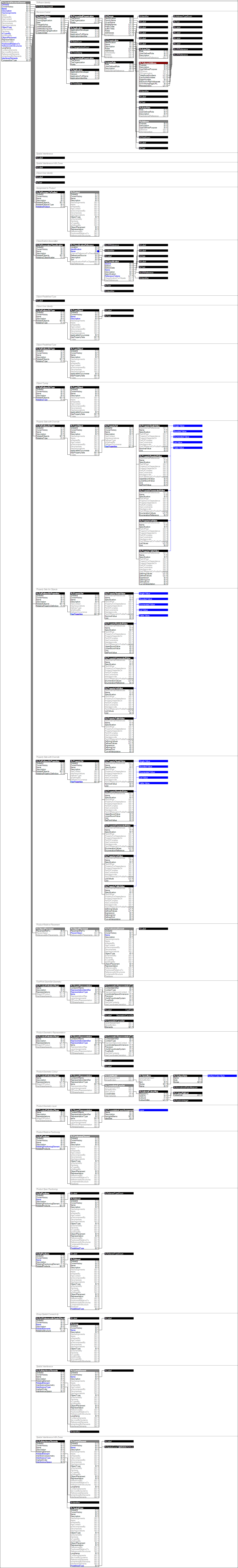 IfcSpatialStructureElement