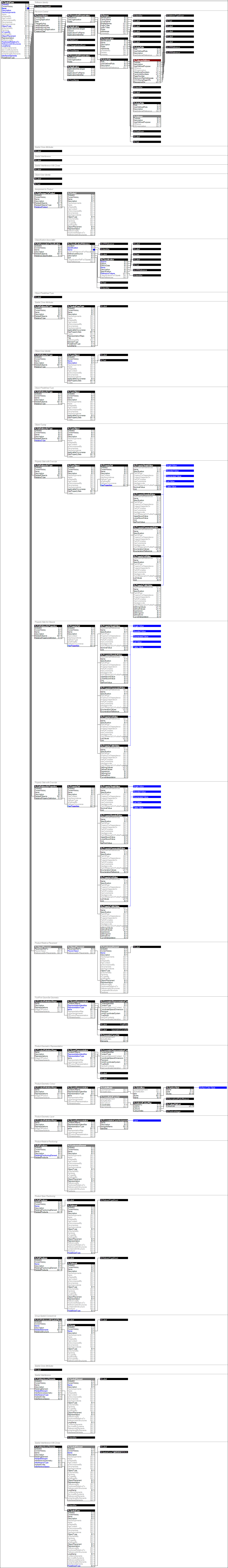 IfcSpatialZone