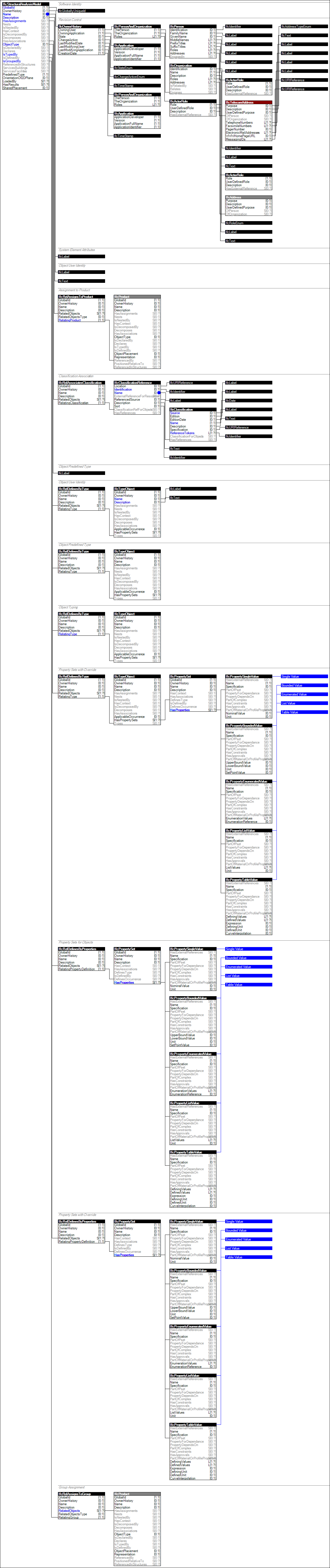 IfcStructuralAnalysisModel