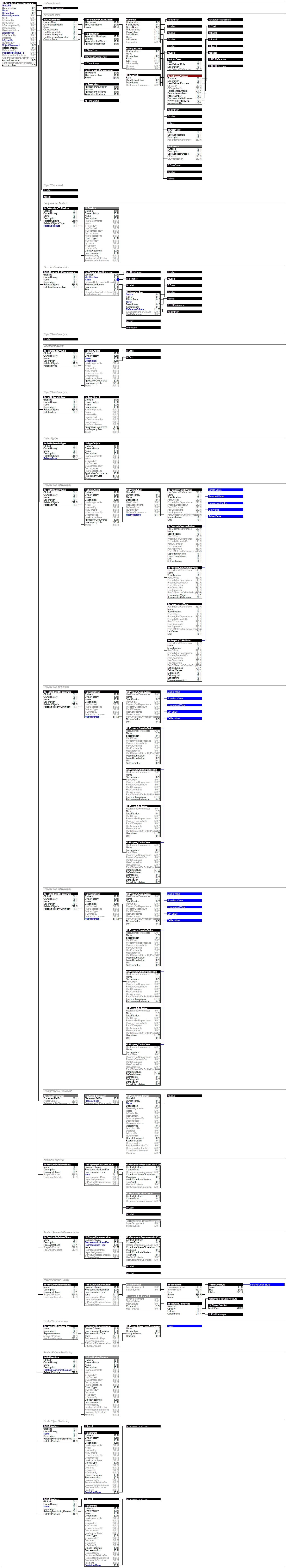 IfcStructuralCurveConnection