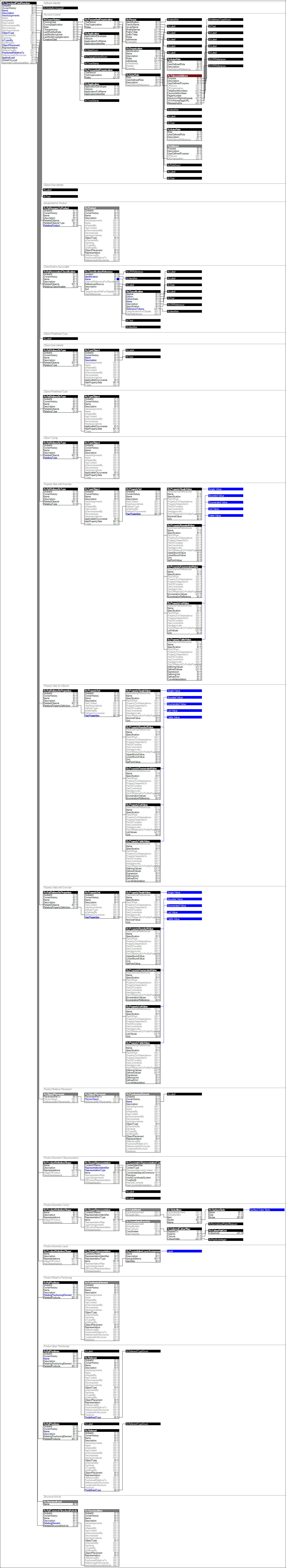 IfcStructuralPointReaction