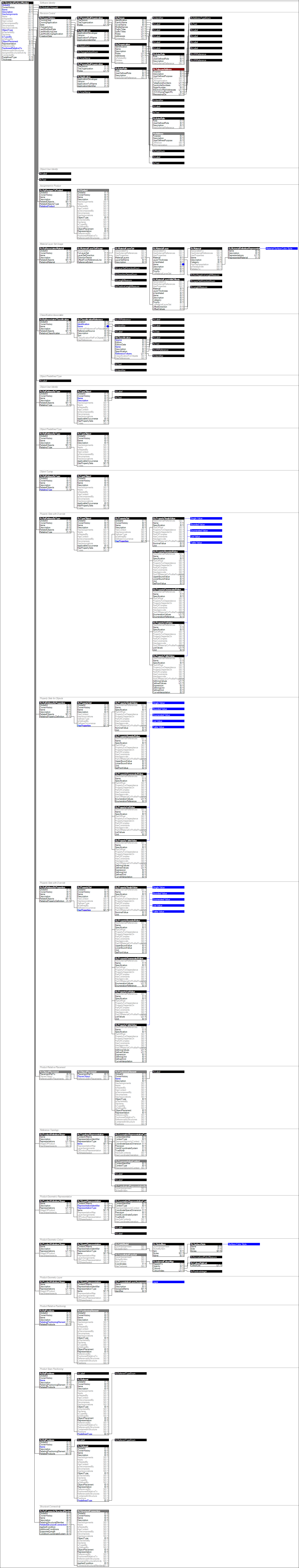 IfcStructuralSurfaceMember