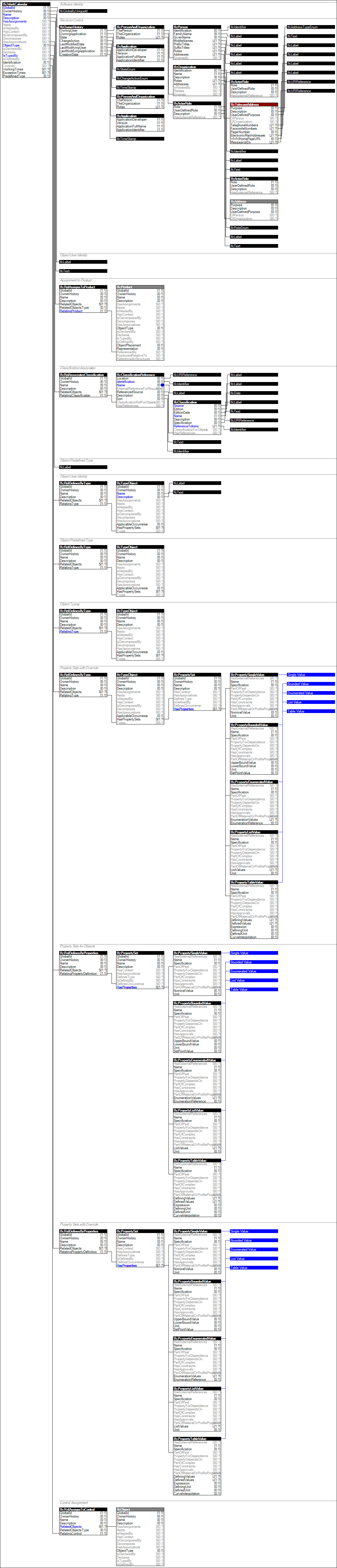 IfcWorkCalendar