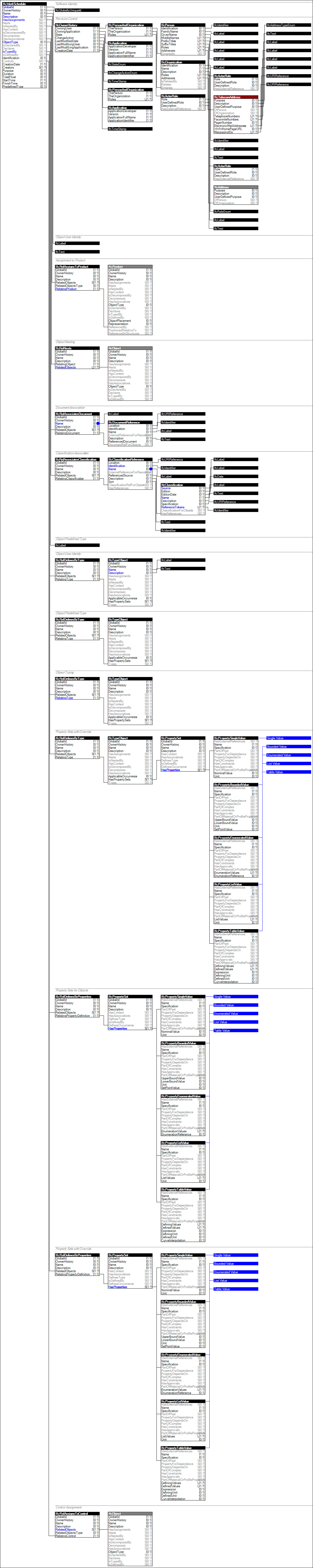 IfcWorkSchedule