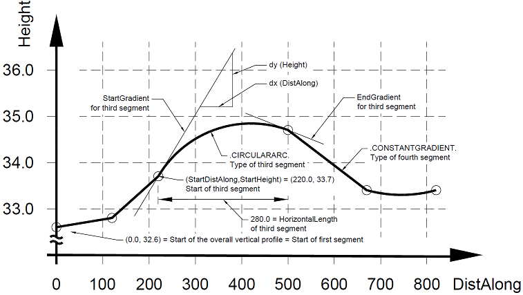 "Alignment vertical segment"