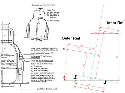 "Cant and structural gauge space"