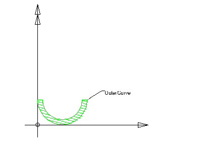 "arbitrary profile without boundaries"