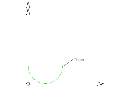 "arbitrary profile without boundaries"