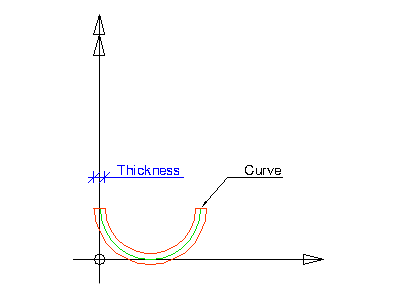 "center line"