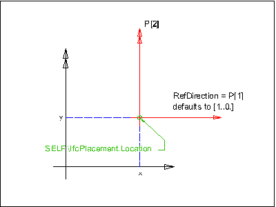 axis2 placement 2D