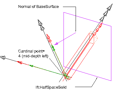 "clipped beam"