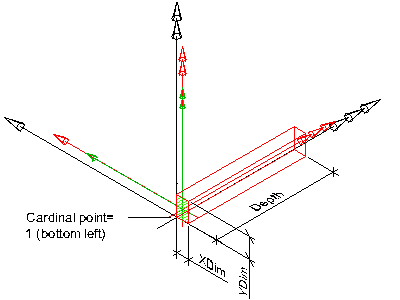 "standard beam"