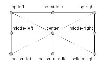 "9 alignment values"