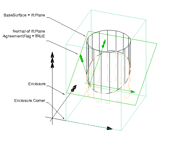 boxed half space