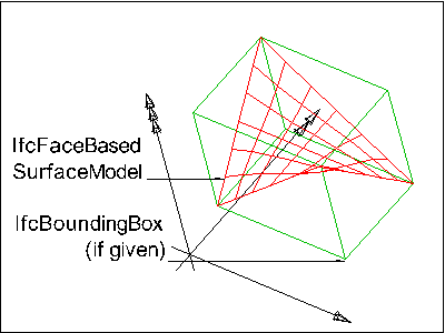 surface model