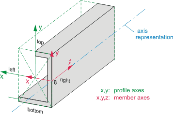 "extrusion shape with arbitrary profile and alignment"