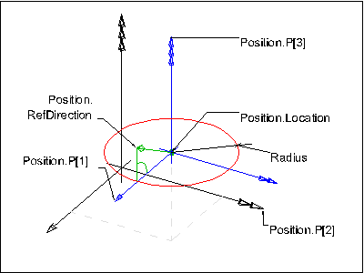 "axis1 placement"