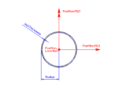 "CHS-shape profile"