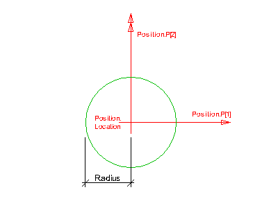 "circle profile"