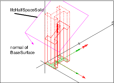 "advanced column"