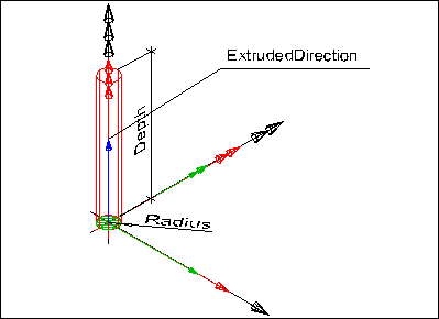 "standard column"