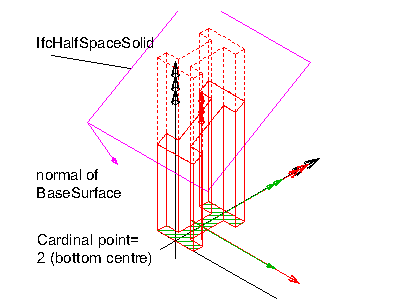 "clipped column"