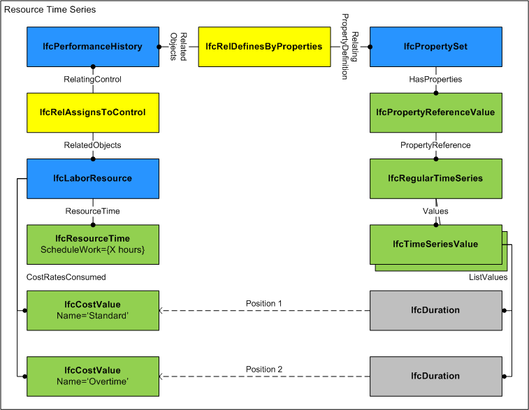 "Time Series Use Definition"