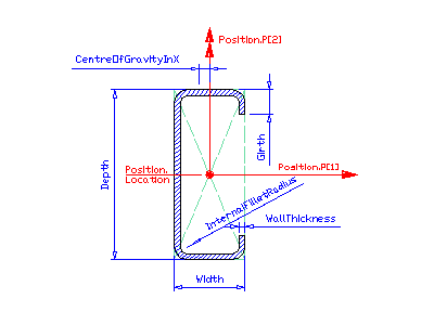 "C-shape profile"