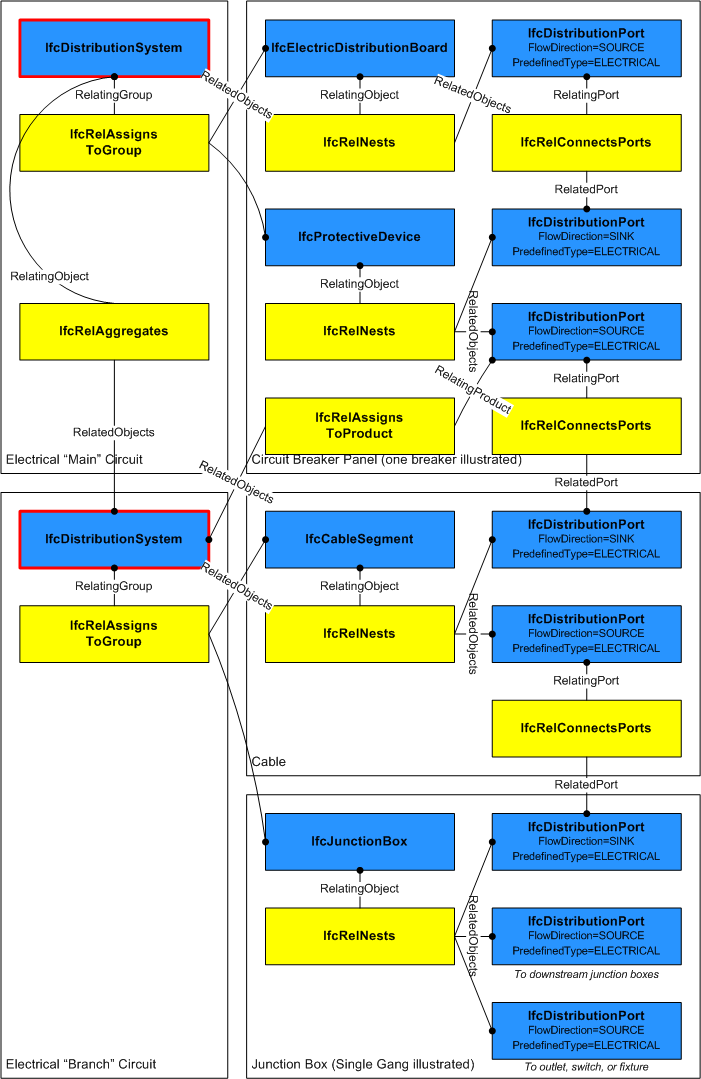 "Instance diagram for electrical circuit"