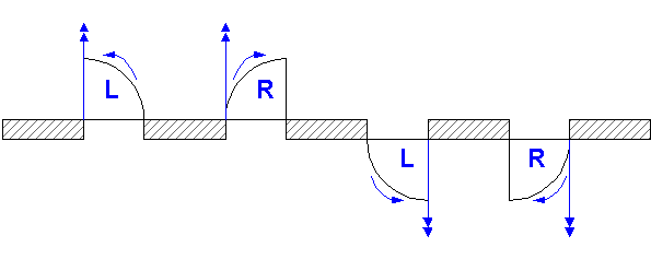 "panel direction"