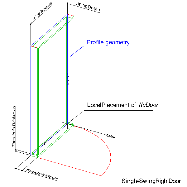 standard door