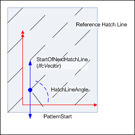 hatch example 5