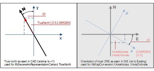 TrueNorth