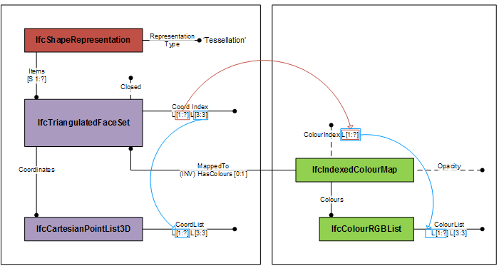 "IfcIndexedColourMap_01"