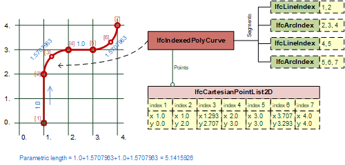 "poly curve with arcs examples"