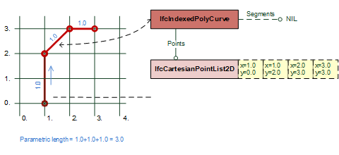 "poly curve examples"