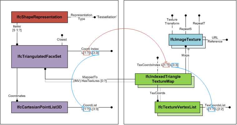 IfcIndexedTriangleTextureMap_01