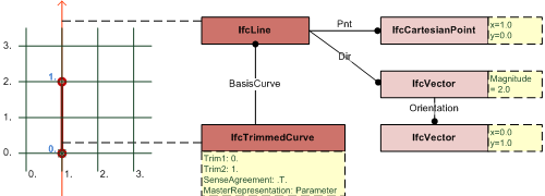 "line examples"