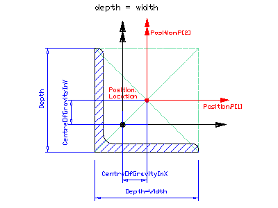 equal sided L-shape