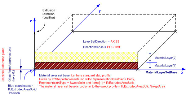 "plate material layer set"