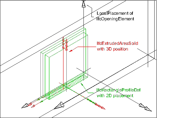 "vertical extrusion"