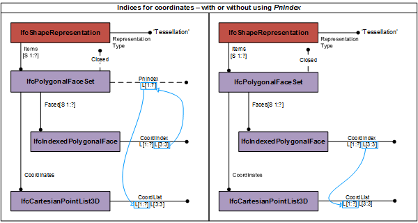 "PnIndex"