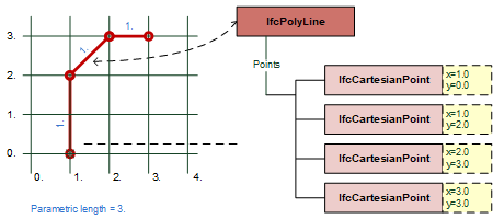 "polyline examples"